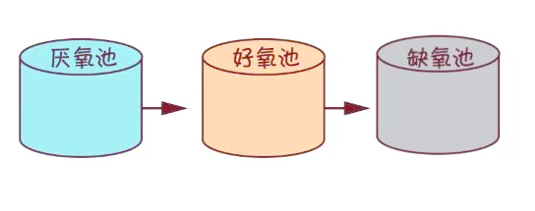 AOA 工藝及應(yīng)用場景詳解