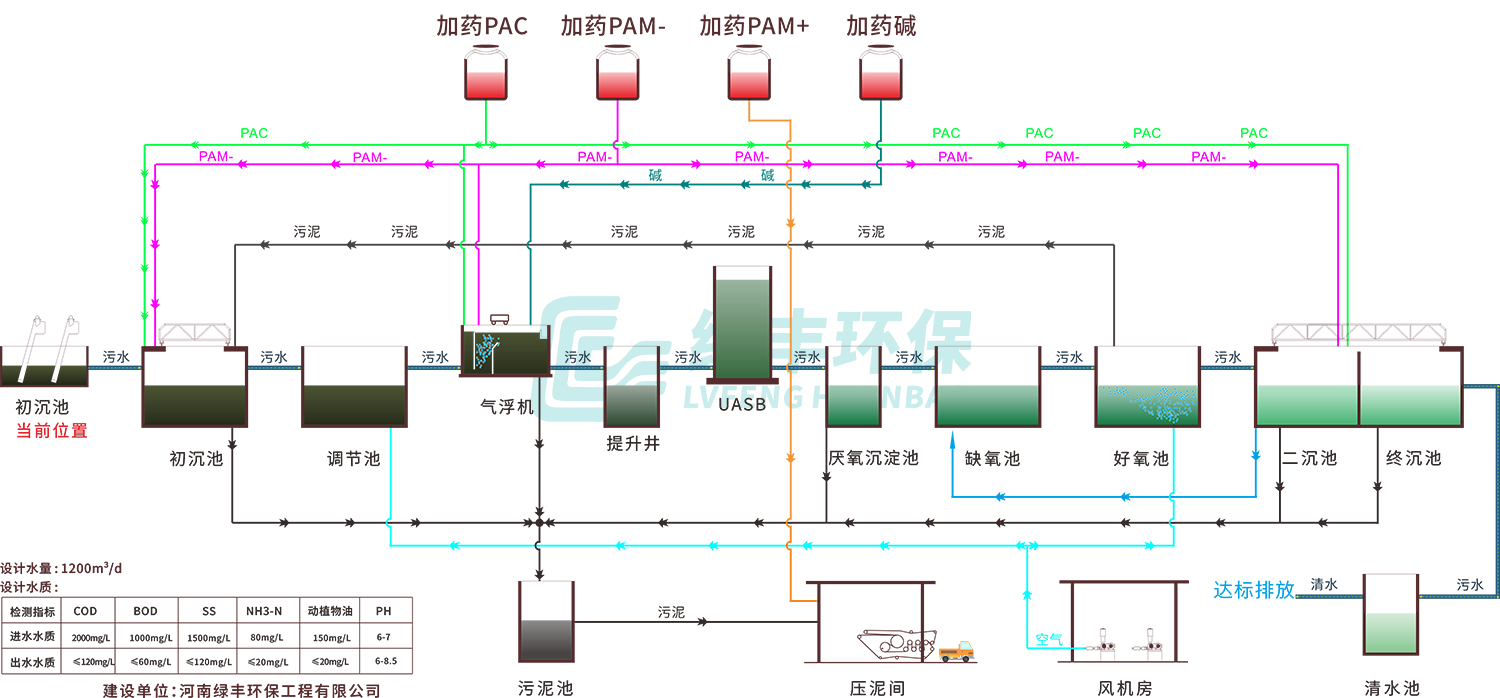 【**新】臧營橋工藝流程 亞克力制作(有轉(zhuǎn)曲)
